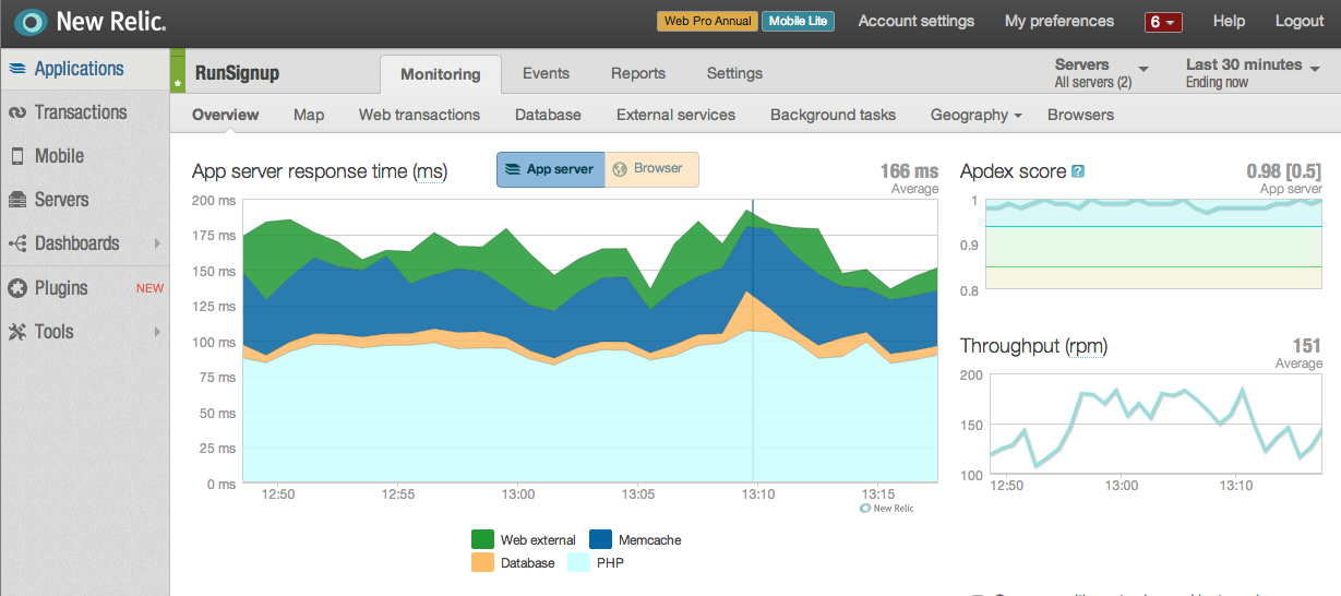 New Relic Monitoring Load Testing