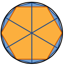 Polygon Approximation of a Circle