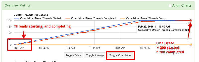 Apache JMeter Load Test Cumulative Results