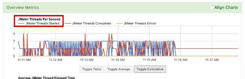 Apache JMeter Load Test Results