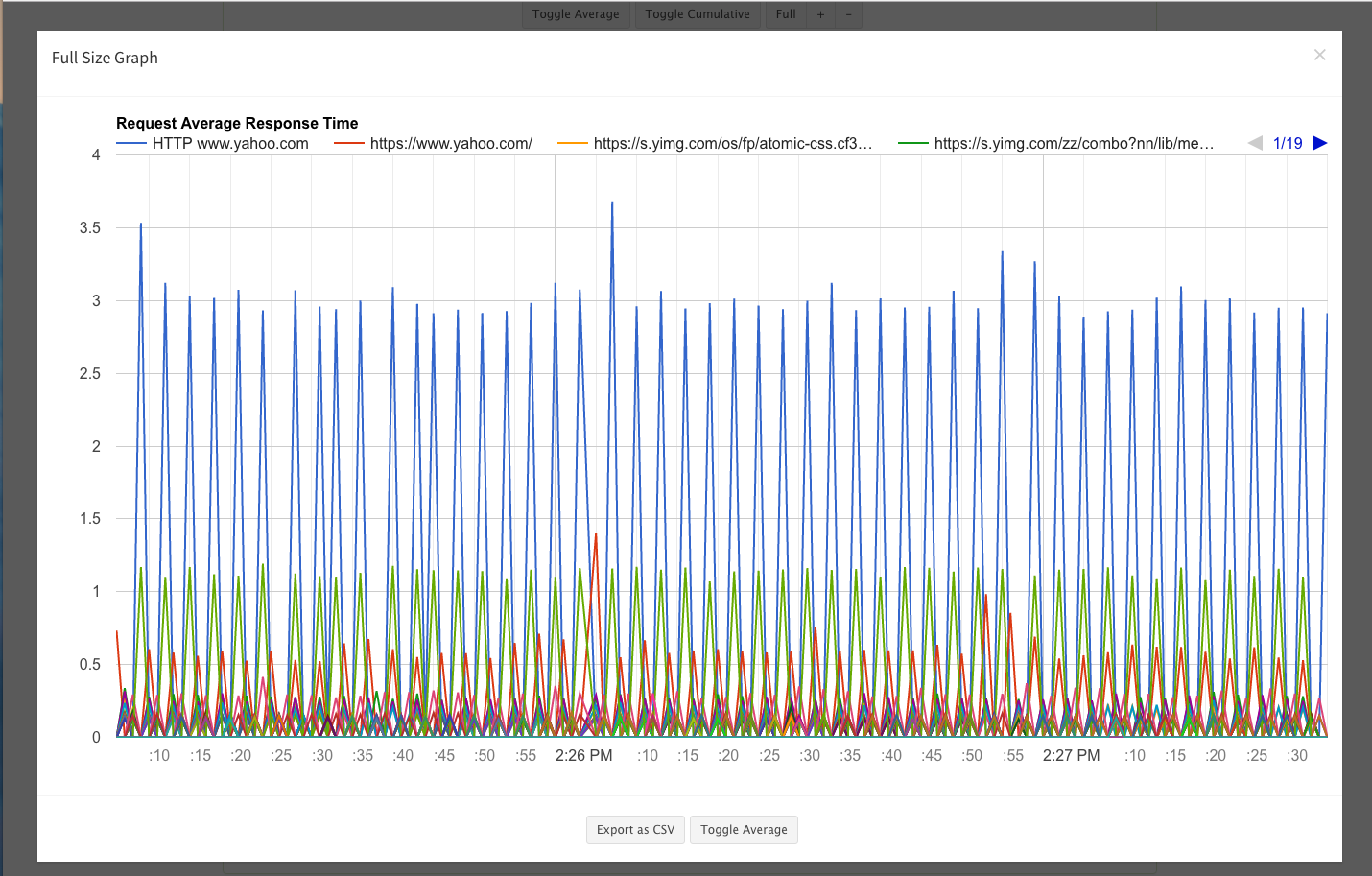 Full Size graphs