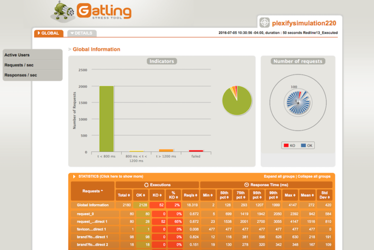 Gatling 2.2.X: Overview of Support and Updates - RedLine13