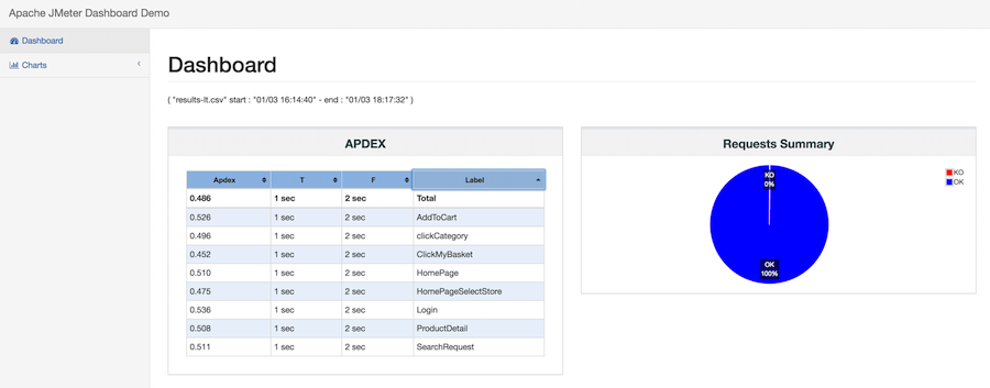 report_apdex_and_summary