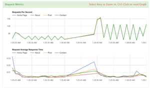 Generating JMeter Dashboard Report - RedLine13