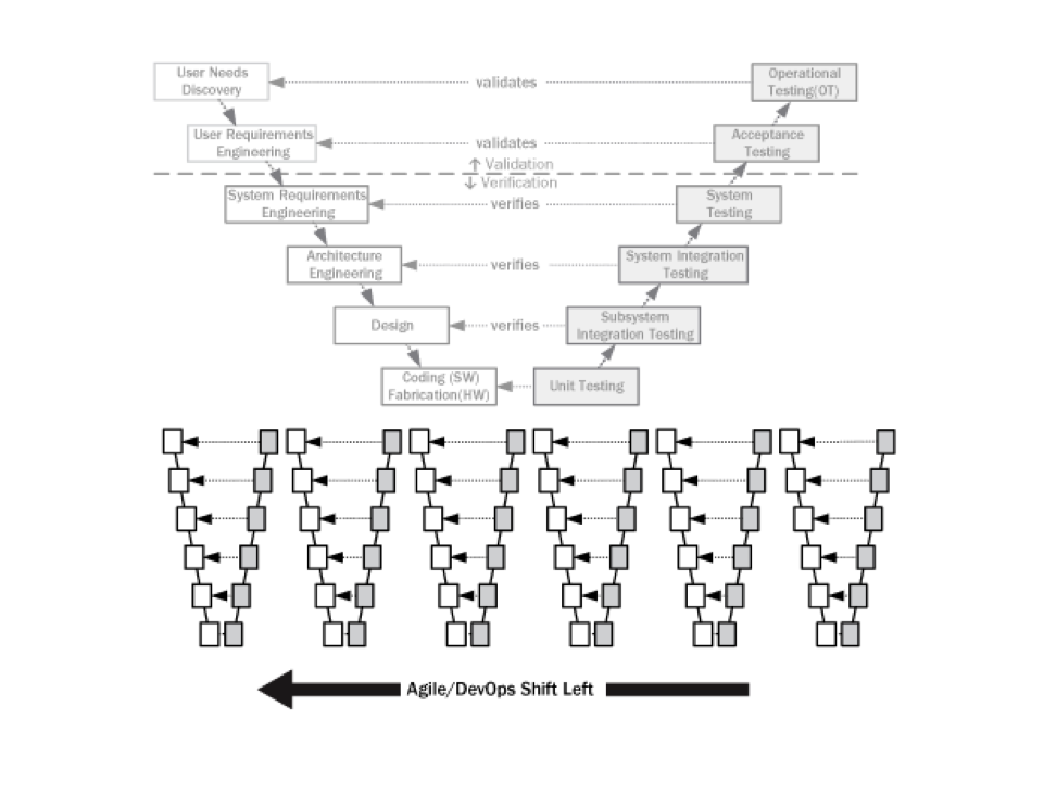 agile-shift-left-testing