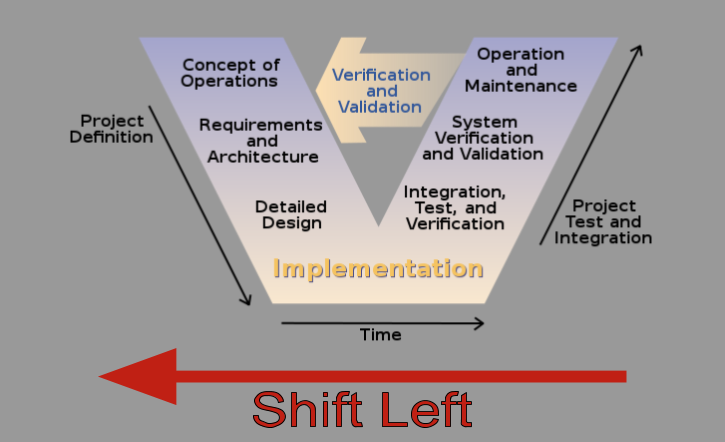 shift-left-testing_redline13_load_test