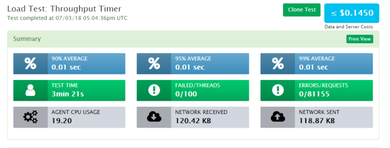 JMeter Throughput Shaping Timer for Running Load Tests for a specific ...