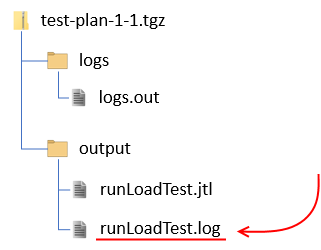 Directory structure of output files downloaded from RedLine13