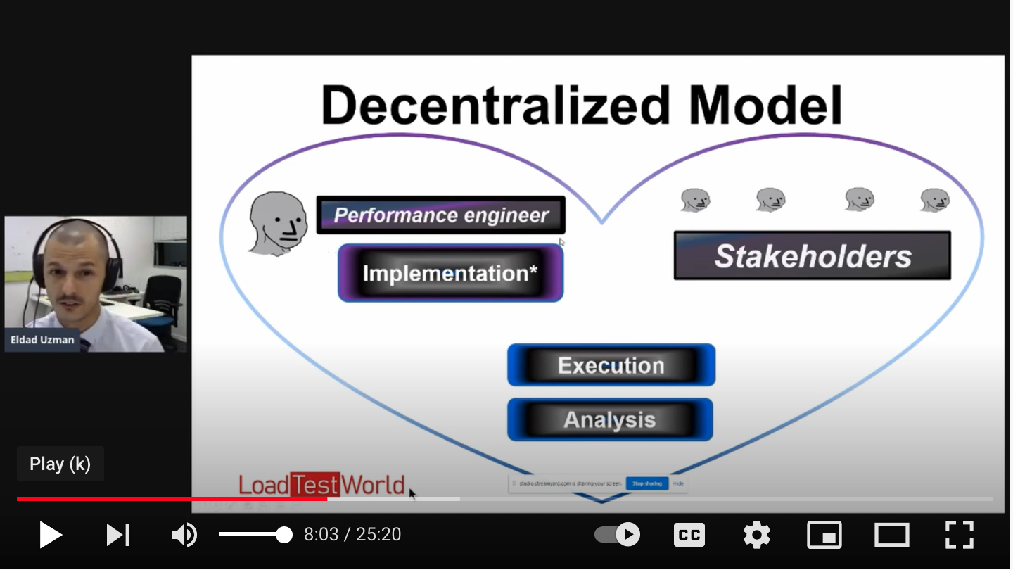 decentralized model for performance testing