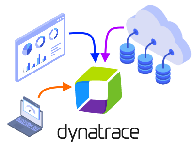 Dynatrace integration with JMeter