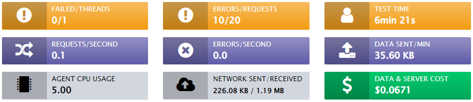 Simulate Slow Internet Connections with JMeter 