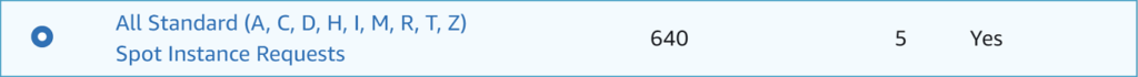 AWS Spot Instance service quota