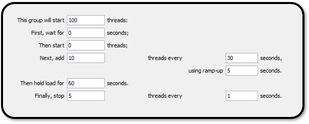 Stepping Thread Group thread parameters configuration