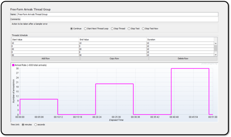 Continuously Increase Load with the JMeter Arrivals Thread Group