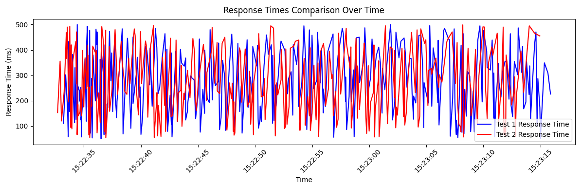 Example of a graph output created by an AI-generated analysis script