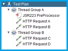 Typical structure of a JMeter Test plan